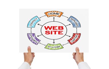 Web sitesi kavramı
