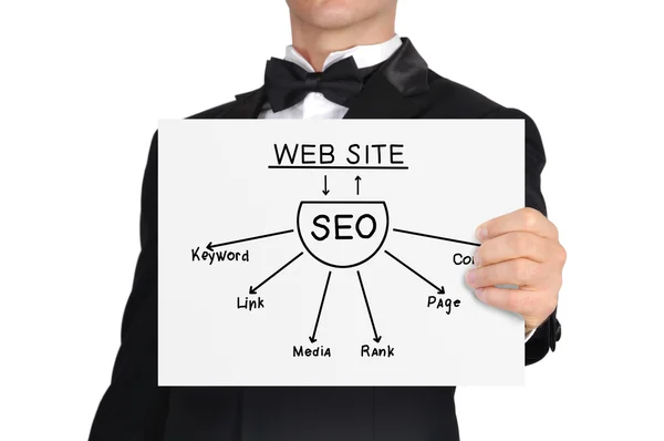 Póster con esquema seo — Foto de Stock