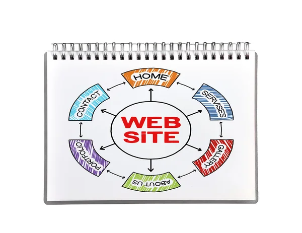 Web site scheme — Stock Photo, Image