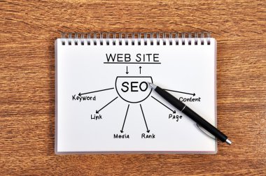 seo düzeni ile defter