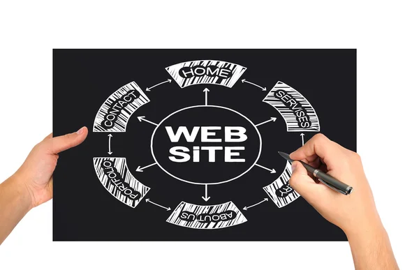 Concepto de sitio web — Foto de Stock