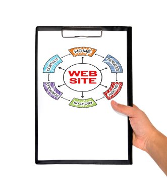 Pano web sitesi düzeni ile