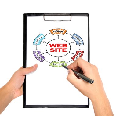 Pano ile web sitesi