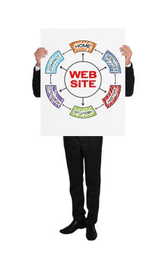 Web sitesi kavramı