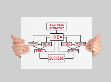 İş Stratejisi Konsepti