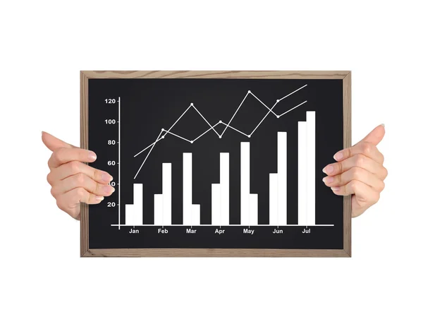 Blackboard with chart — Stock Photo, Image