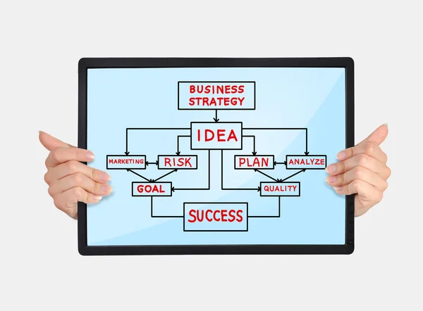 Tableta con plan de negocio — Foto de Stock