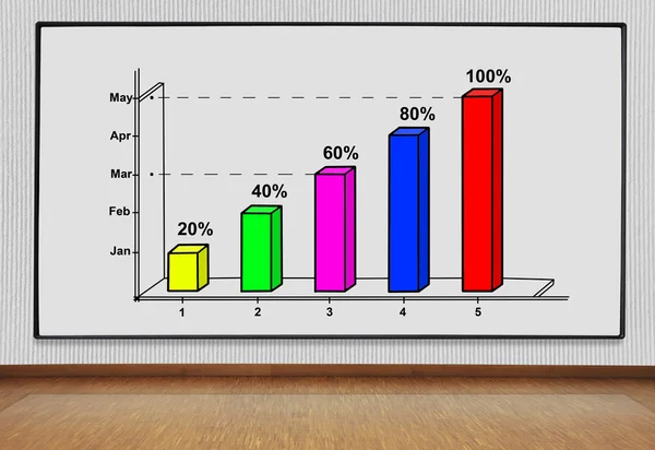 Tafel mit Grafik — Stockfoto