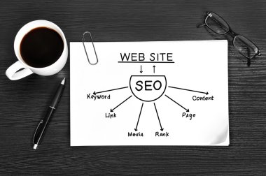 kavram seo