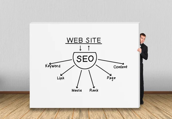 Muur met seo conept — Stockfoto