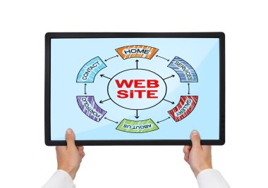 Web sitesi düzeni