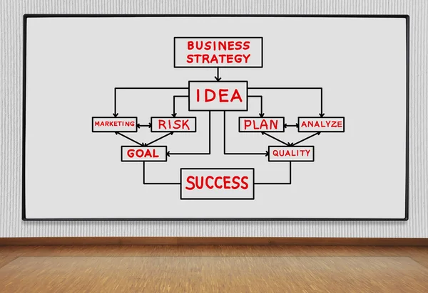 Biznes plan — Zdjęcie stockowe