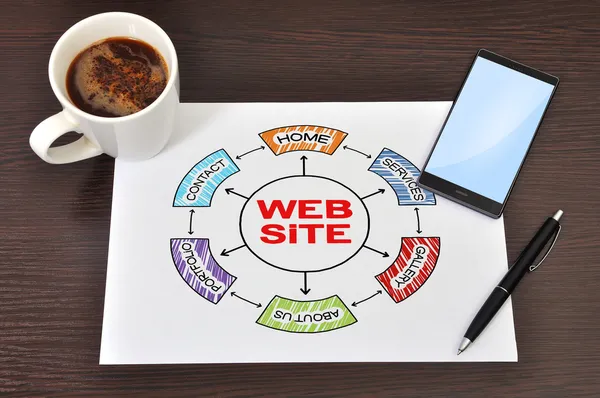 Plan Web sitesi — Stok fotoğraf