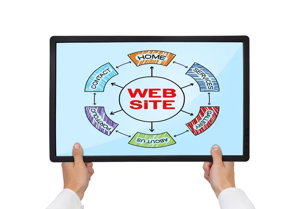 Web sitesi düzeni — Stok fotoğraf