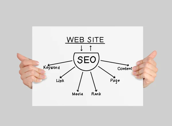 Poster con seo — Foto Stock