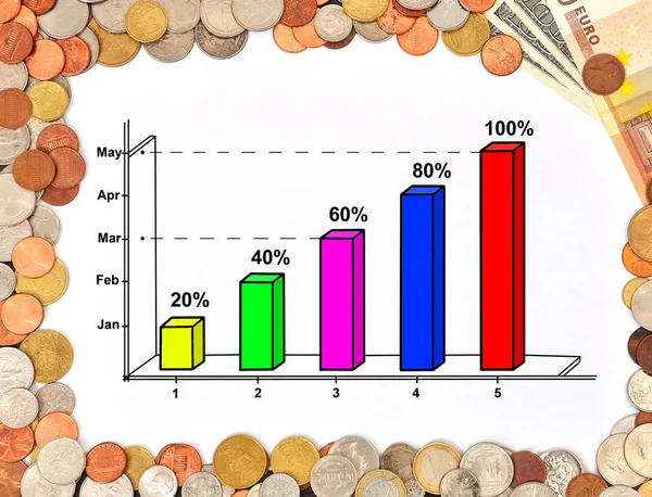 Grafik ve para — Stok fotoğraf