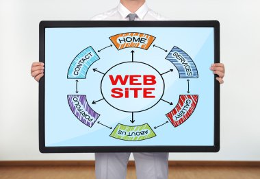 plan Web sitesi