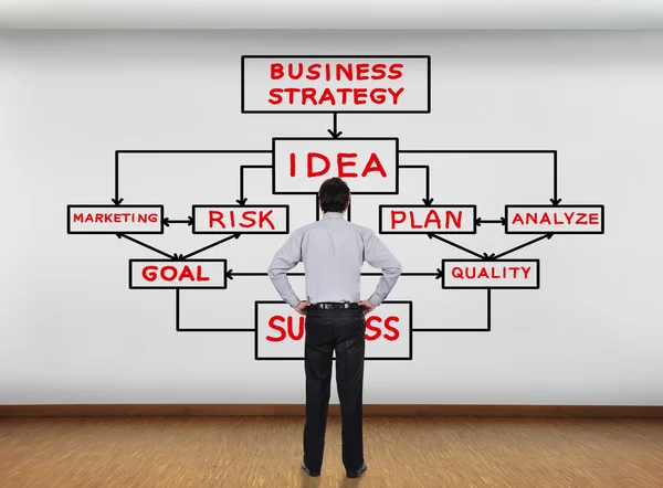 Estrategia empresarial —  Fotos de Stock