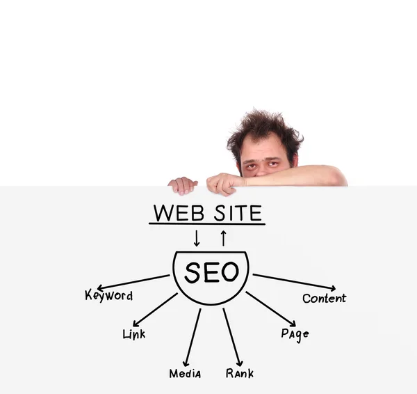 SEO regeling — Stockfoto