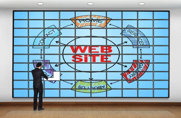 Düzeni Web sitesi — Stok fotoğraf