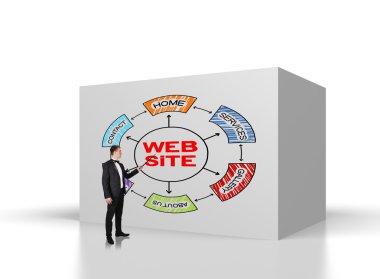 websitesi