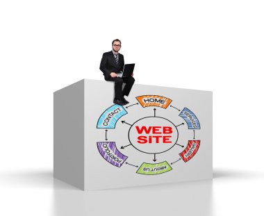 Web sitesi düzeni