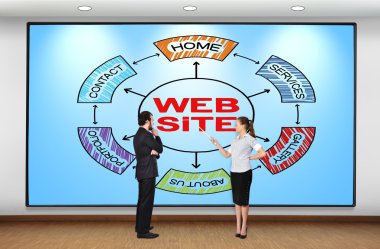 düzeni Web sitesi
