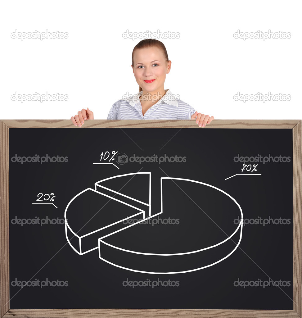 blackboard with pie chart