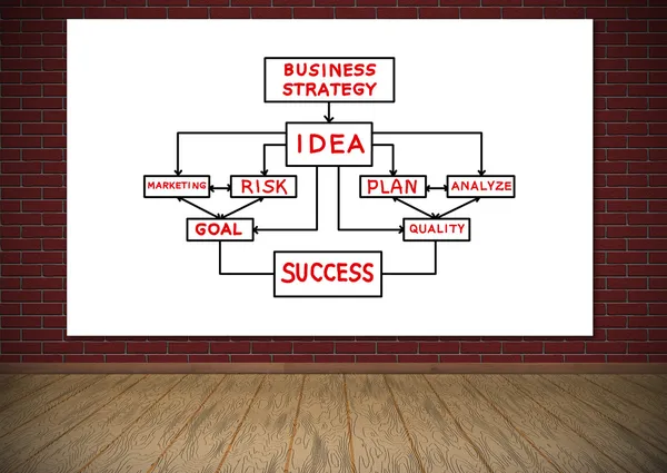 Poster with business strategy — Stock Photo, Image