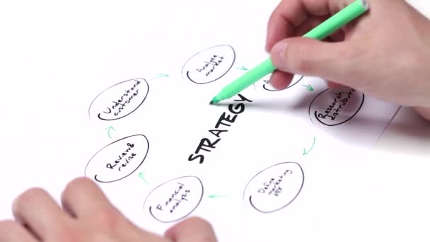 Ansluta strategi diagram — Stockvideo