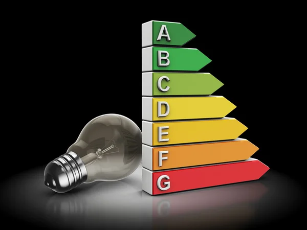 Lamp energy efficiency — Stock Photo, Image