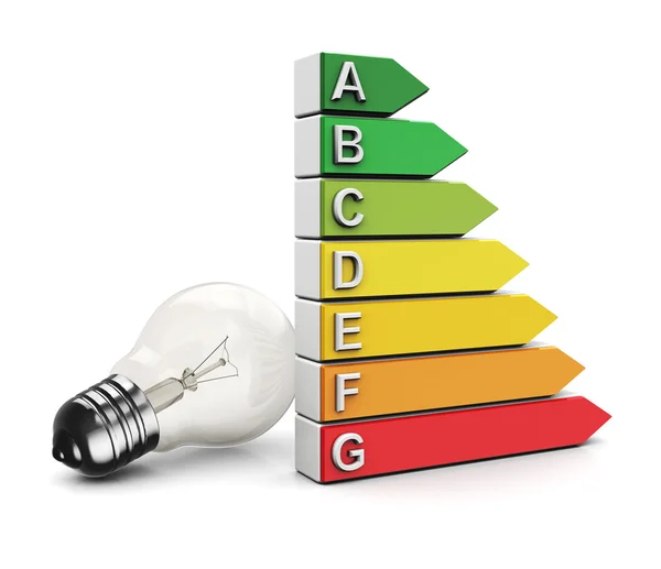 Lamp energy efficiency — Stock Photo, Image