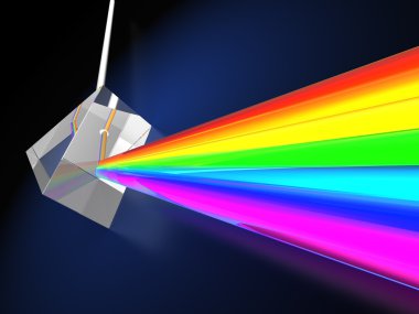 ışık spektrumu ile prizma