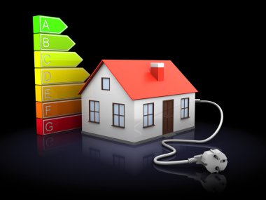 ev enerji düzeyleri