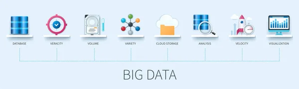 Banner Big Data Com Ícones Banco Dados Veracidade Volume Variedade — Vetor de Stock