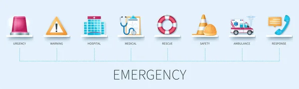Аварійний Банер Піктограмами Аварійне Попередження Лікарня Медичні Рятувальні Безпечні Швидка — стоковий вектор