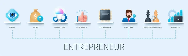 Banner Empreendedor Com Ícones Visão Lucro Inovação Reputação Tecnologia Empregador —  Vetores de Stock