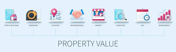 Nápis Hodnoty Nemovitosti Ikonami Typ Budovy Rozměr Umístění Sousedství Trh — Stockový vektor