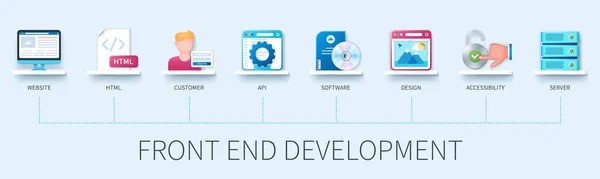 Přední Vývojový Banner Ikonami Webové Stránky Html Zákazník Api Software — Stockový vektor