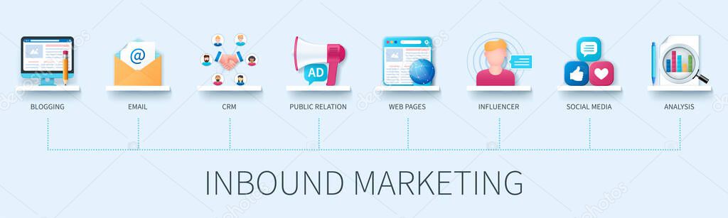Inbound marketing banner with icons. Blogging, email, crm, public relation, web pages, influencer, social media, analysis icons. Business concept. Web vector infographic in 3D style