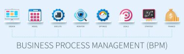 Business process management banner with icons. Design, model, execute, monitor, optimize, goals, strategy, finance icons. Business concept. Web vector infographic in 3D style clipart