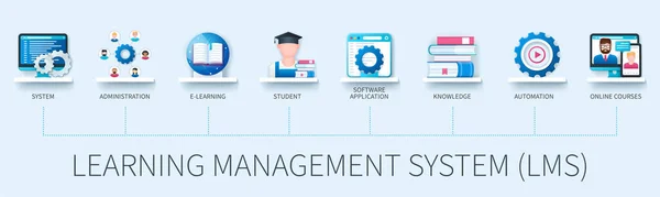 Banner Del Sistema Gestión Aprendizaje Con Iconos Sistema Administración Aprendizaje — Vector de stock