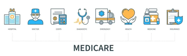 Concepto Medicare Con Iconos Hospital Médico Gastos Diagnóstico Emergencia Salud — Vector de stock