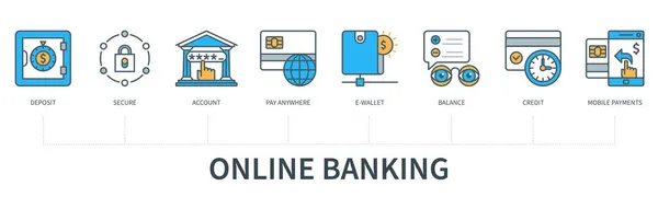 Online Banking Konzept Mit Symbolen Deposit Secure Account Pay Anywhere — Stockvektor