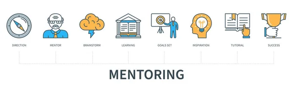 Concepto Mentoría Con Iconos Dirección Mentor Brainstorm Aprendizaje Objetivo Inspiración — Vector de stock
