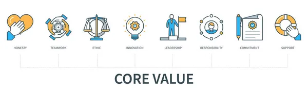 Kernwerte Konzept Mit Symbolen Ehrlichkeit Teamwork Ethik Innovationen Führung Verantwortung — Stockvektor