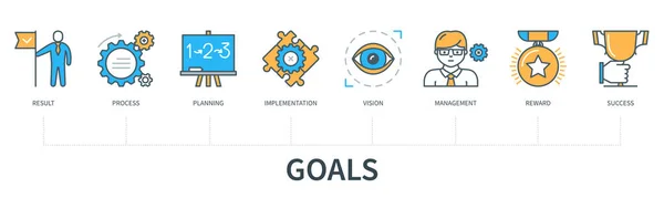 Concept Objectifs Avec Icônes Résultat Processus Planification Mise Œuvre Vision — Image vectorielle