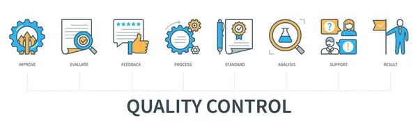 Concepto Control Calidad Con Iconos Mejorar Evaluar Retroalimentación Proceso Estándar — Vector de stock