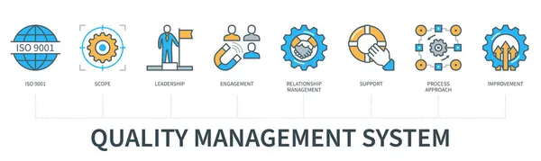 Quality Management Concept Icons Iso 9001 Scope Leadership Engagement Relationship — Stock Vector