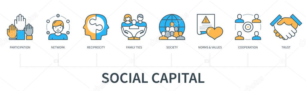 Social capital concept with icons. Participation, network, reciprocity, family ties, society, norms and values, cooperation, trust. Web vector infographic in minimal flat line style
